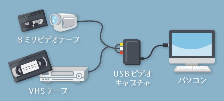 家のビデオテープが再生できなくなる前に ビデオをdvdやパソコンに保存して守る かんたん デジタル化 のすすめ マイポケットstyle