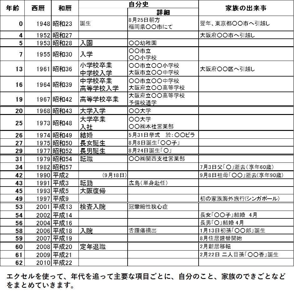 エクセルを使って作成した年表の画像